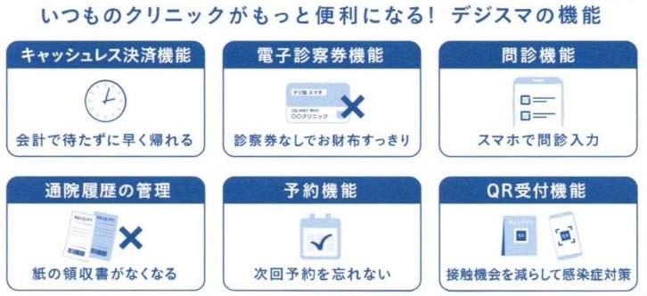 いつものクリニックがもっと便利になる！デジスマの機能